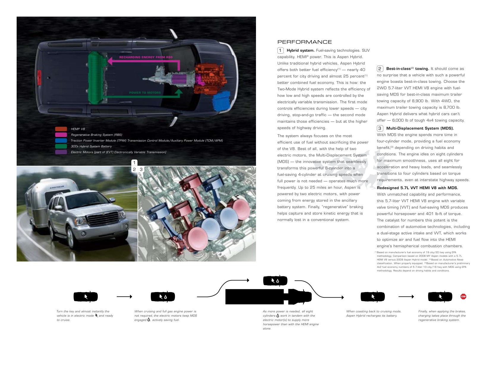 2010 Chrysler Aspen Brochure Page 2